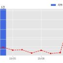 주식회사아리온 - 25592 | 주식회사아리온