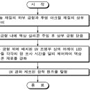 에이프로 커뮤니케이션