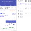 새움3로(동) 이미지