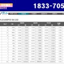 지하철 2·7호선 환승역인 건대입구역에서 약 100m 초역세권 오피스텔 건대역 자이엘라 분양시작 이미지