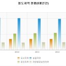 장흥가람한우