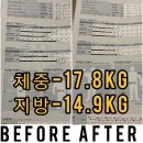 에스지휘트니스 이미지