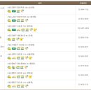 구도일주유소 도봉 이미지