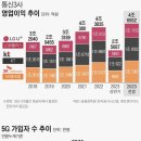 해도5시장