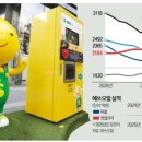 한경주유소