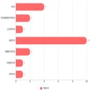 수성나무재활의학과의원 이미지