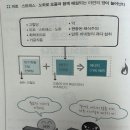 이문헬스푸드