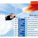 배터리엔터