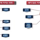 이화발레무용학원 네이버블로그