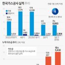 원종합공사 이미지