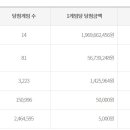 로또 이미지