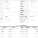 (주)에너솔라 - 748 | (주)에너솔라