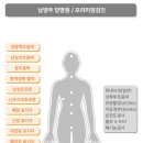 남양주양병원 네이버블로그