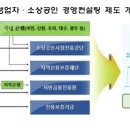 경영컨설팅 이미지