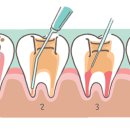 엔젤치과의원 이미지