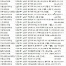 호재활의학과의원 이미지