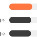 동운상회