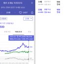 목련2단지대우.선경 이미지