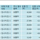 (주)코아시아 이미지