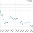 피앤씨테크(주) 국민일보