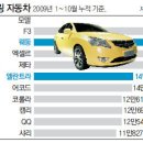 다시, 중국이 기회다 - <上>베이징현대차 생산-판매 현장 이미지