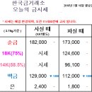 금한돈 이미지