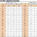 ㈜금오종합건설 이미지