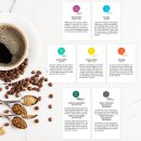 바리스타 브루잉 자격과정 이미지