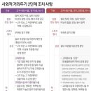 신장2동 행정복지센터 이미지