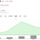 골든크로스143