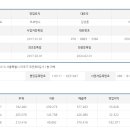 에스에스에이푸드