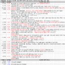 국보애드산업 | 1월 5일 특징 상한가 및 급등종목 / 상승 종목 이유