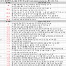 4월 15일 특징주 상한가 및 급등종목 / 시간외 단일가 상위 종목
