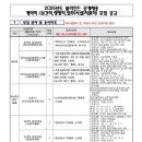 양산부산대학교병원 이미지