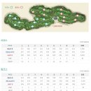 근영농산(주)양주컨트리클럽 | 2026 서울근교골프장, 양주cc 골프회원권 시세,매매,혜택 [ 프리미엄골프 회원권거래소 ]