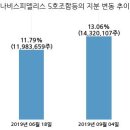 나비스피델리스