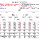 금석배 중등축구대회 대진표 및 대회일정 이미지