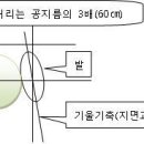 안축밀어차기의 이상적 접근법(수정합본-그림추가) 이미지