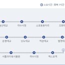 (유)동서관광 이미지