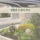 플라웍스