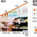 우리동네슈퍼 이미지