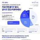 인튜이티브 이미지