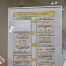 삼성베스트이비인후과의원 네이버블로그