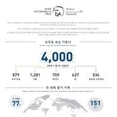 자이드글로벌