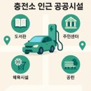 GS 복지송파충전소 | 충전소 근처 공공시설:공공시설 정보, 공공시설 유형, 충전소와 공공시설 연계 활용