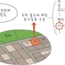 ＜하루 딱! 한 개씩＞ 알기 쉬운 부동산 용어 - 153. 지목 이미지