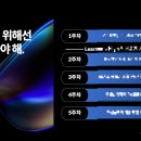 토스 러너스 하이 서버 2기 후기