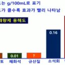 ＜12월 27일 금＞ 출석부입니다 이미지