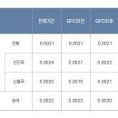 우리나라 외환시장 유동성의 특징 이미지