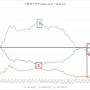 [위드/질문^^]부산은 현재 HOT!한 곳인가? 이미지